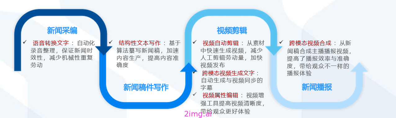 AI进阶-24天入门人工智能课程