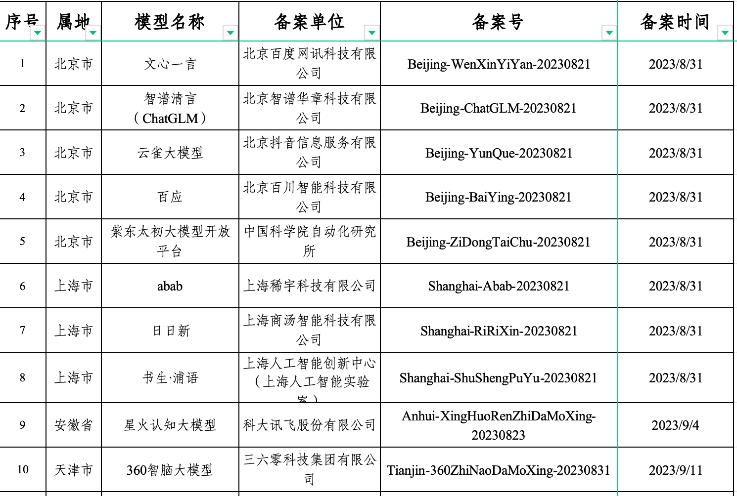 生成式人工智能服务已备案信息（更新至2024年3月）.xlsx