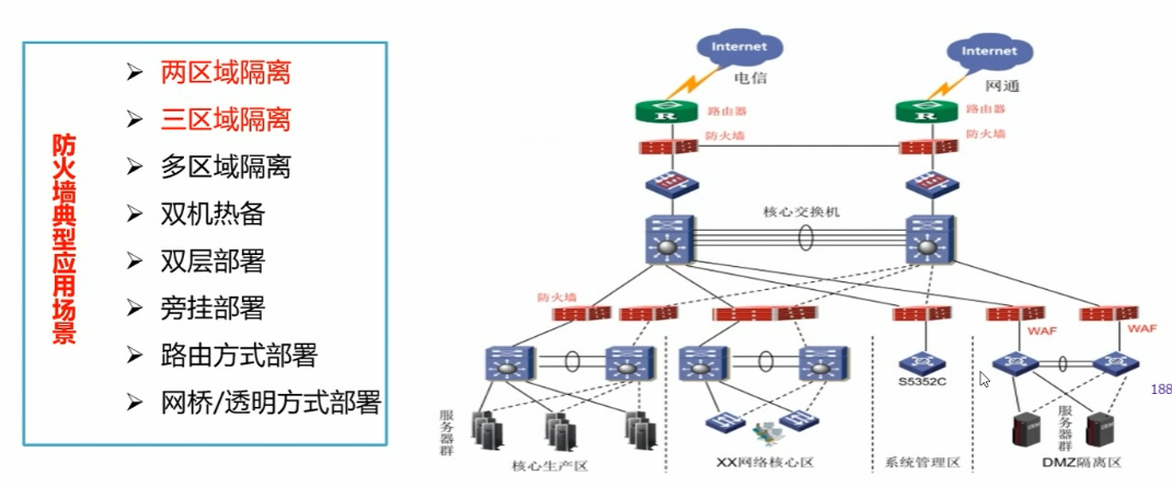  网络安全知识--网络、网络安全产品及密码产品概述_实现原理_04