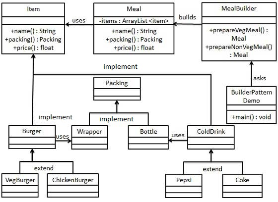 builder_pattern_uml_diagram