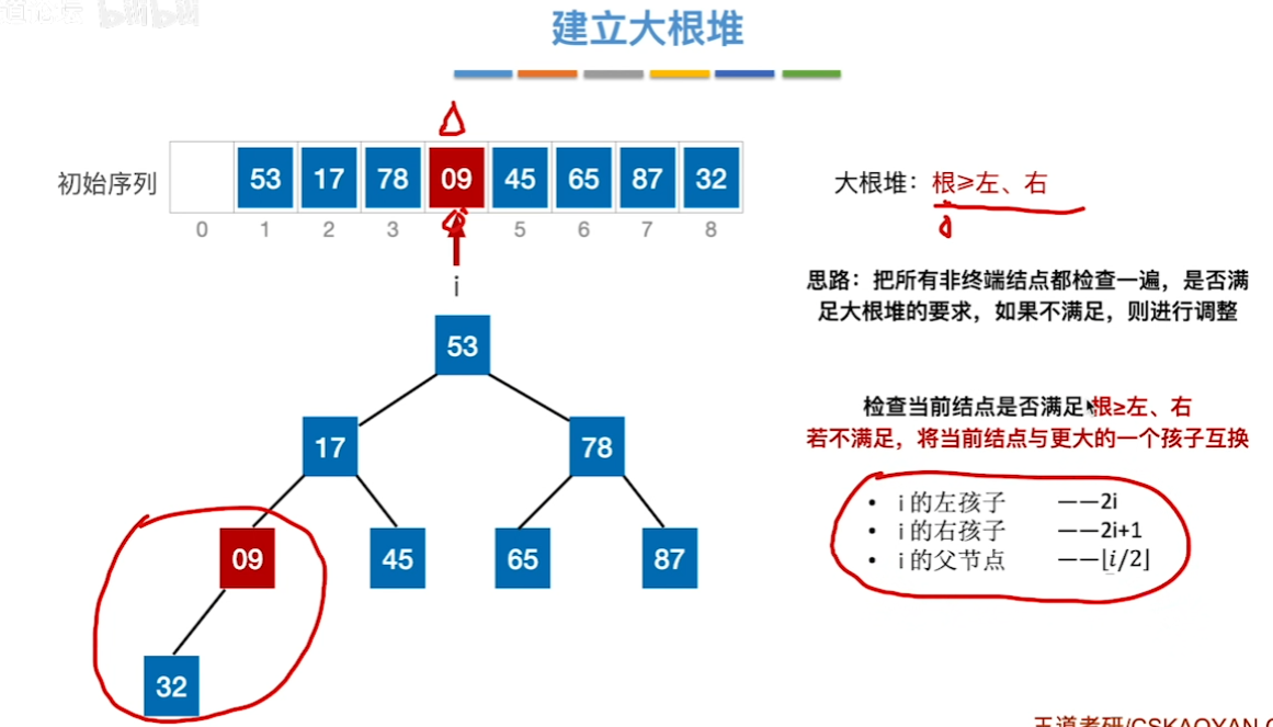 数据结构（七）——排序——建立大根堆2.png