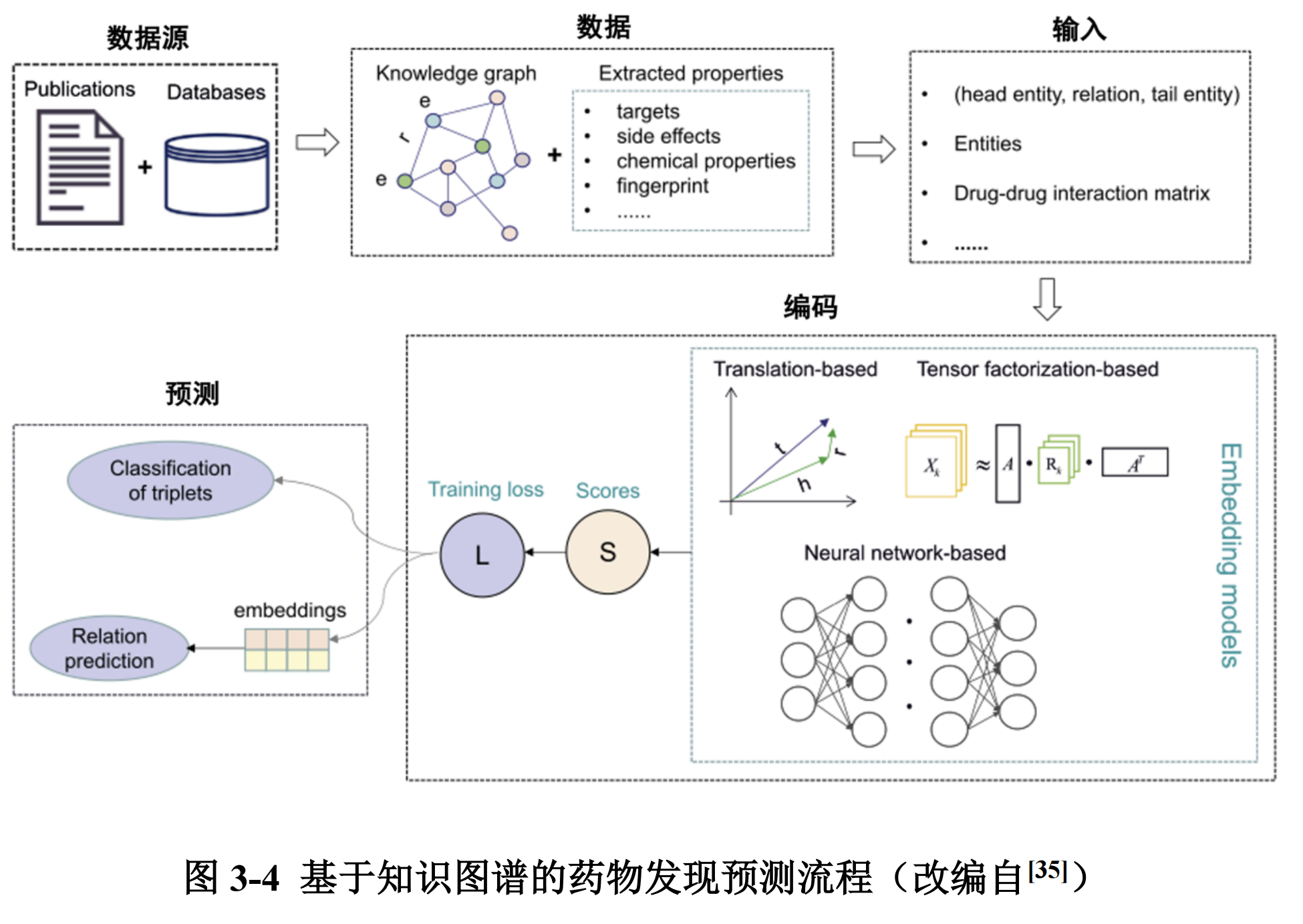 完整版的pdf报告，请前往知识星球【行业报告】专栏获取