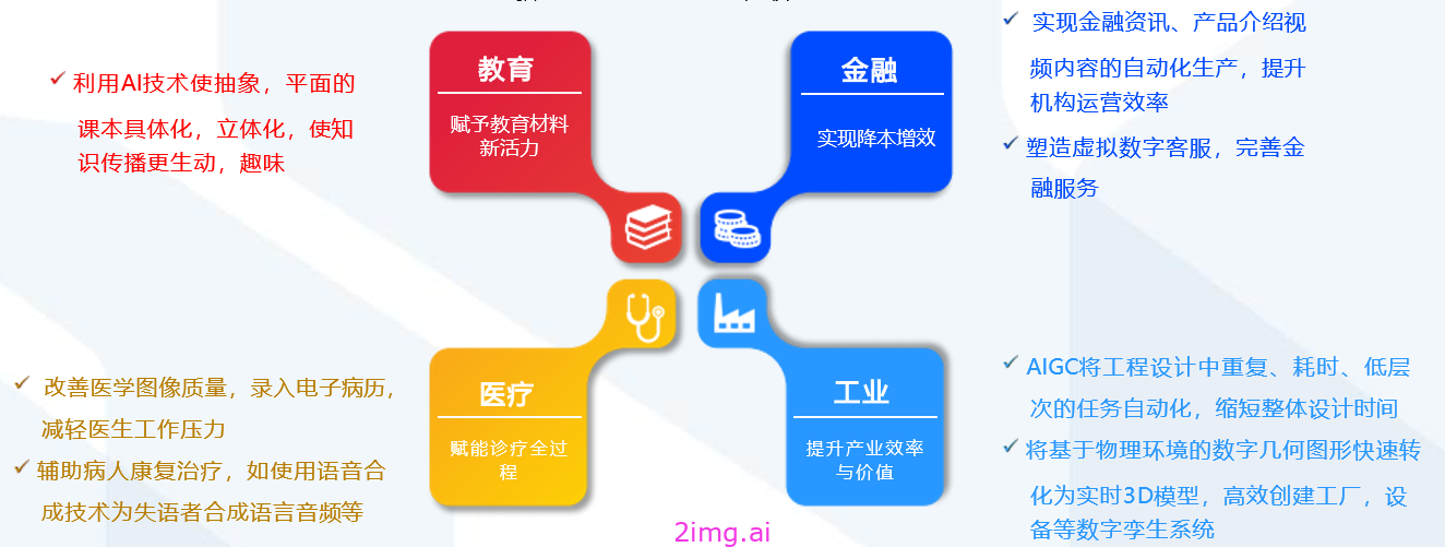 AI进阶-24天入门人工智能课程