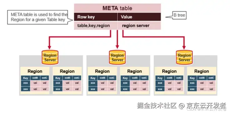 HBase深度历险_时间戳_09