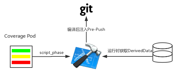 图11 pre-push 分发流程