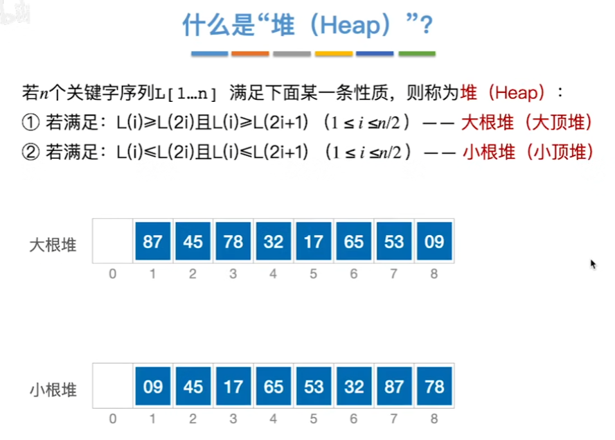 数据结构（七）——排序——堆结构.png