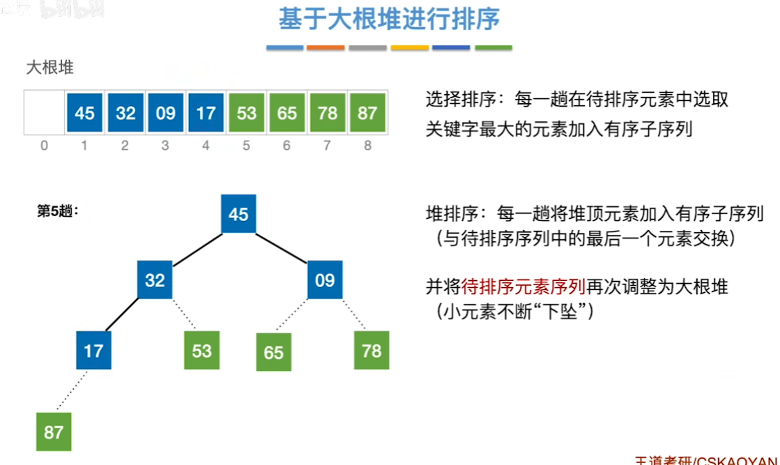 数据结构（七）——排序——基于大根堆排序8.png