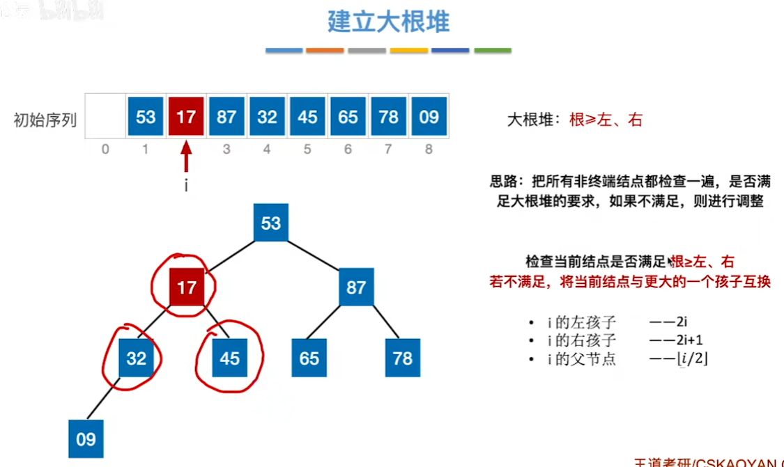 数据结构（七）——排序——建立大根堆6.png