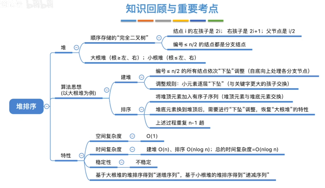 数据结构（七）——排序——堆排序小结.png