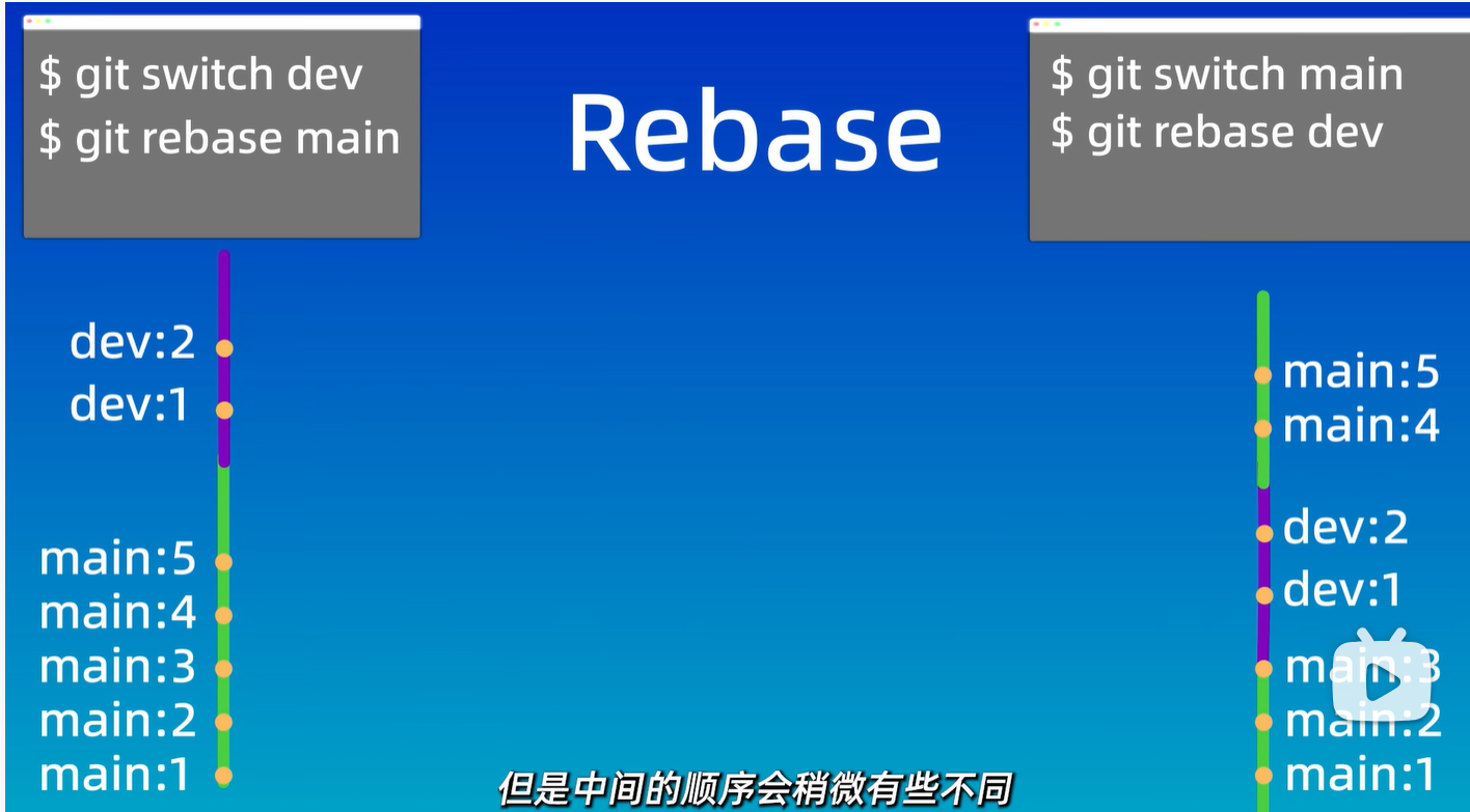 gitrabase.png