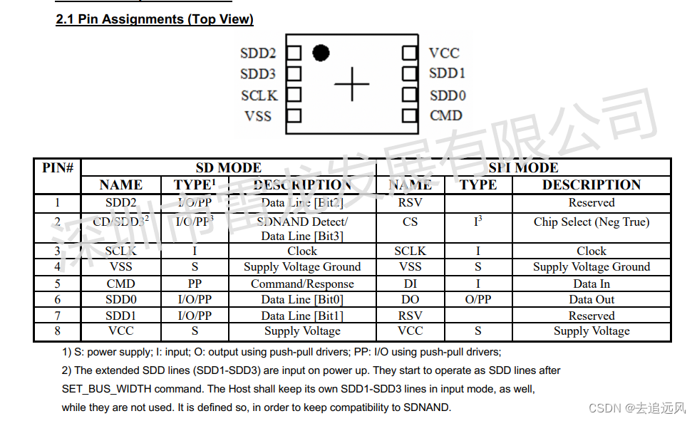 芯片各引脚的功能及用途如图即SD模式和SPI模式