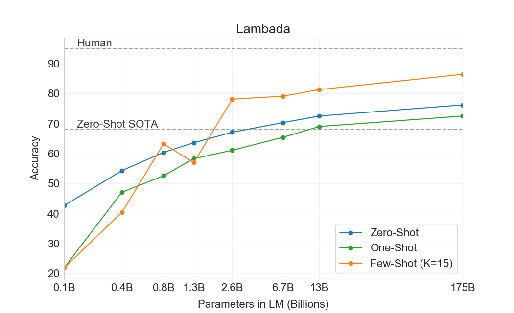 lambada_acc_test