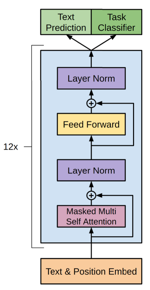 Figure 1 (Left)