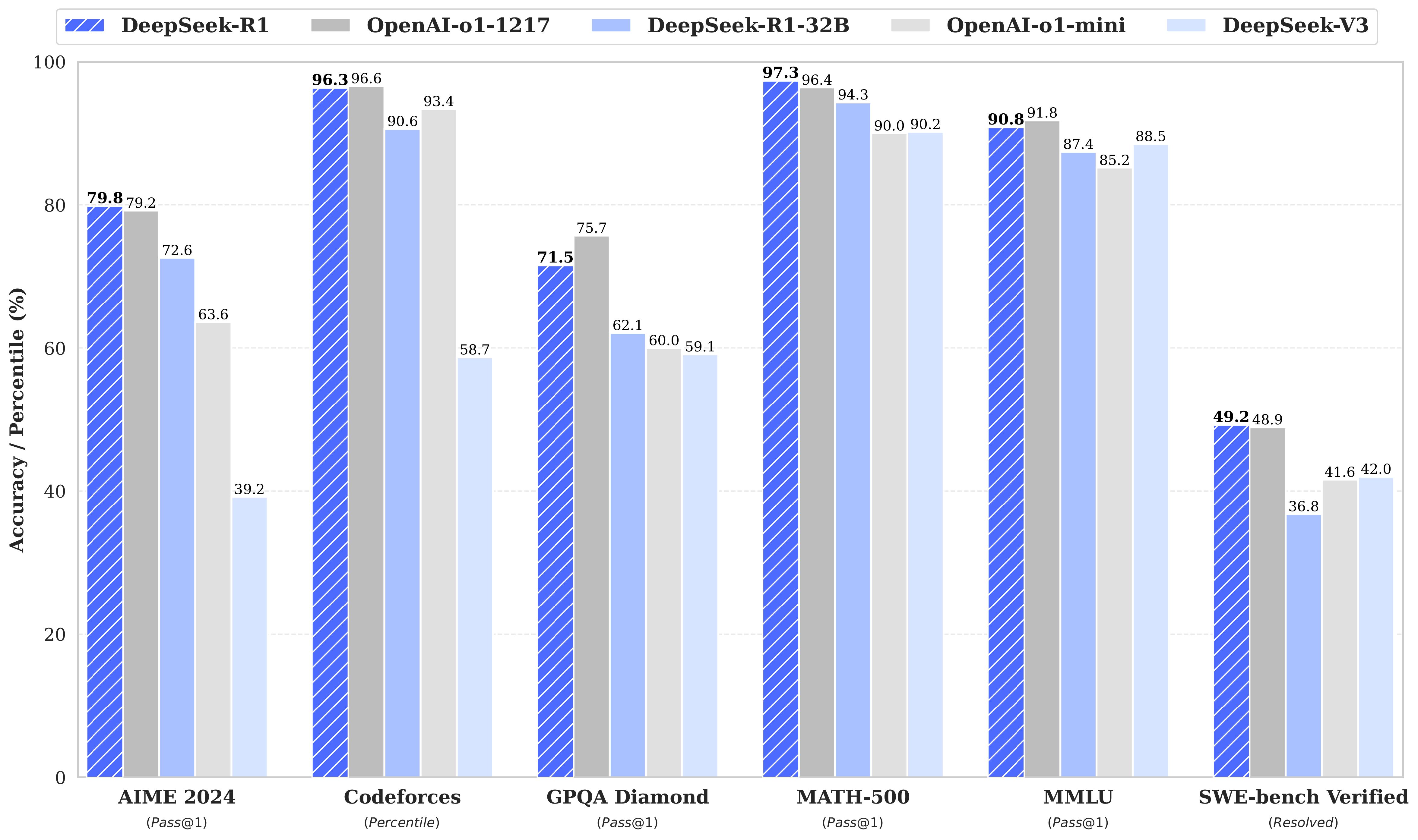 DeepSeek-R1, 算力挑战, 开源模型