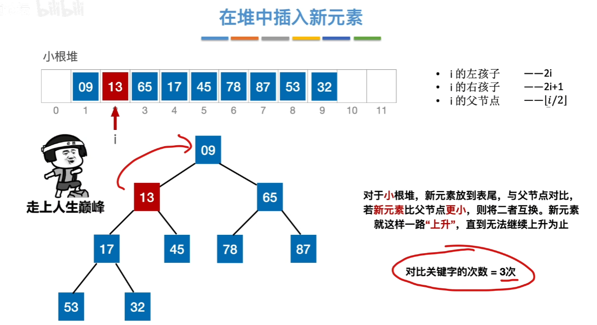 数据结构（七）——排序——堆插入3.png