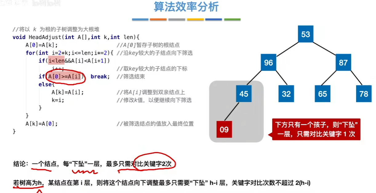 数据结构（七）——排序——基于大根堆排序算法效率分析3.png