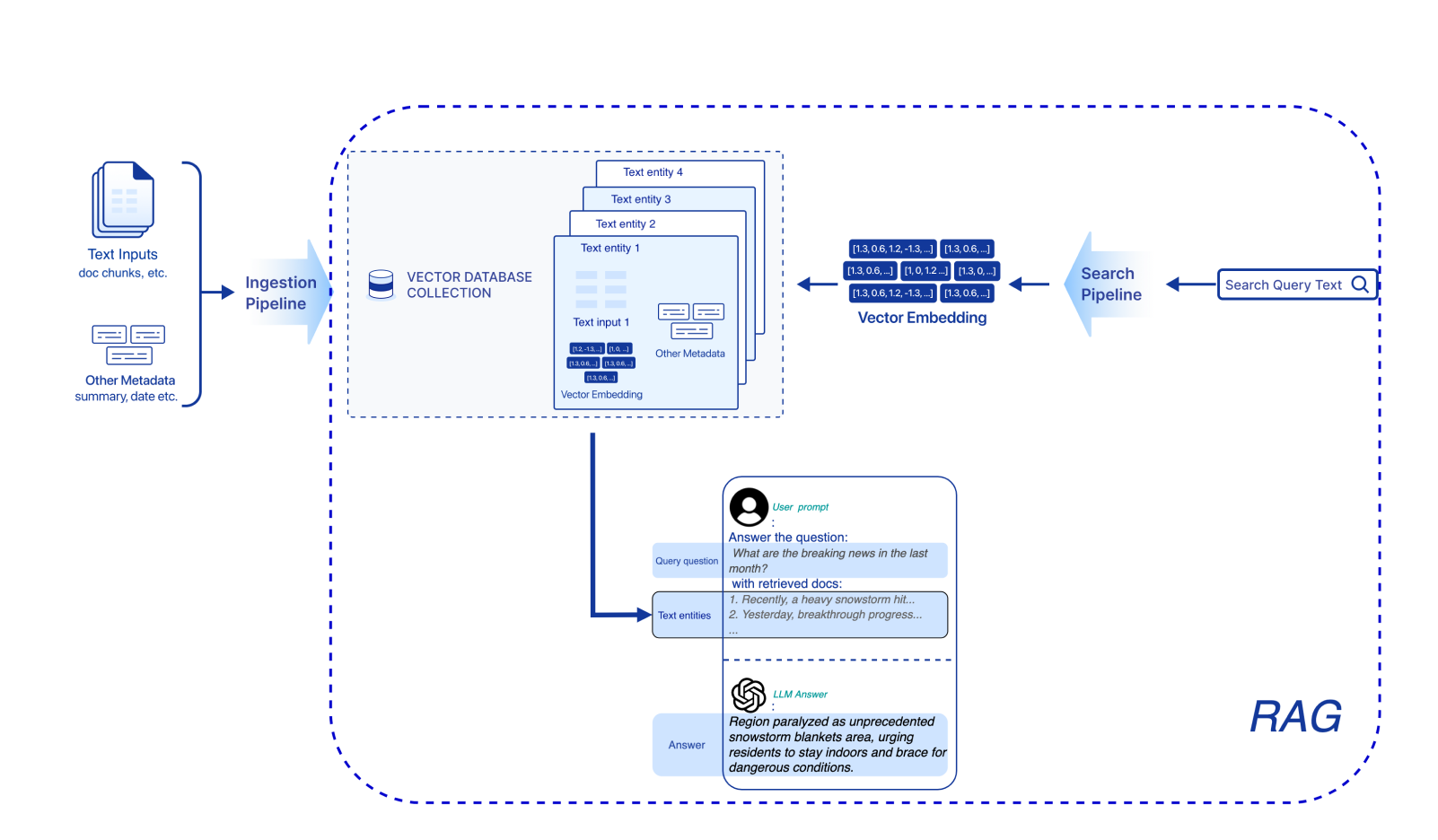 rag-application