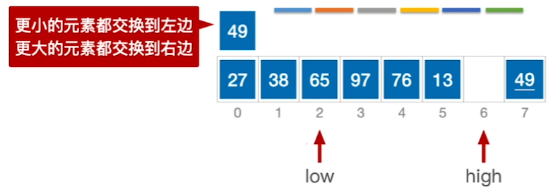 数据结构（七）——排序——快速排序6.png