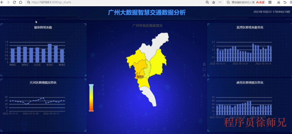 出行速度预测分析界面