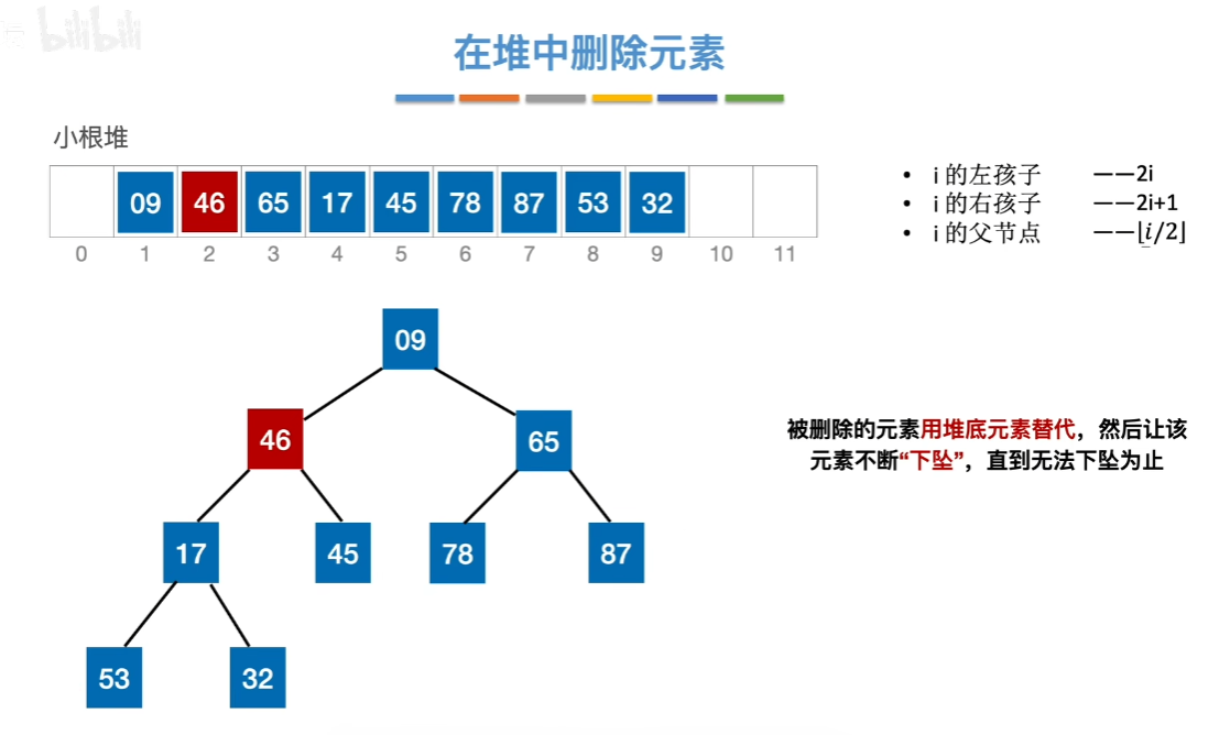 数据结构（七）——排序——堆删除2.png