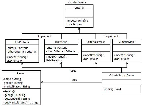 filter_pattern_uml_diagram