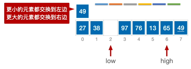 数据结构（七）——排序——快速排序7.png