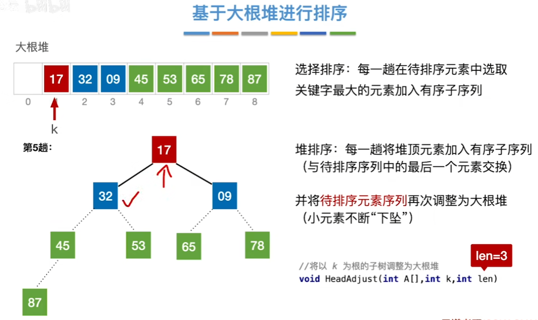 数据结构（七）——排序——基于大根堆排序9.png