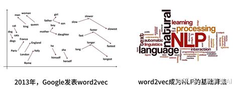 使用gensim中的word2vec，计算词语相似度 … zhuanlan.zhihu.com