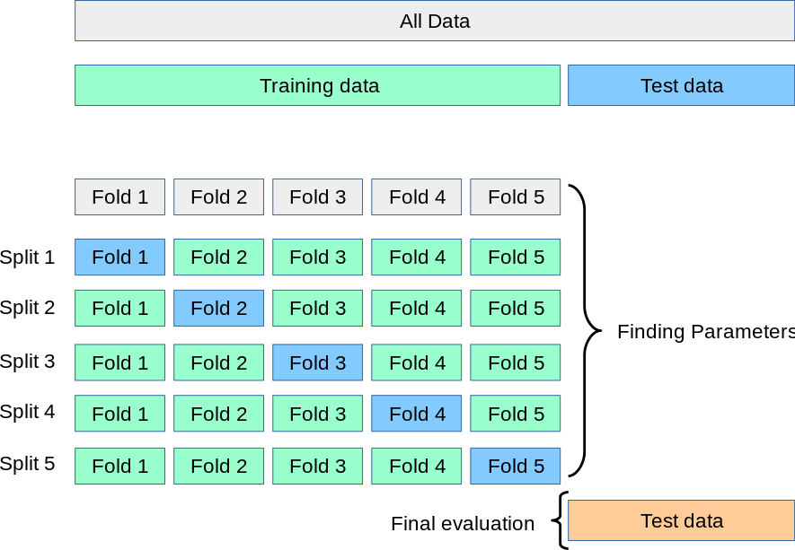 grid_search_cross_validation.png