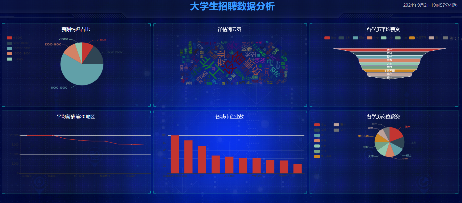 系统首页