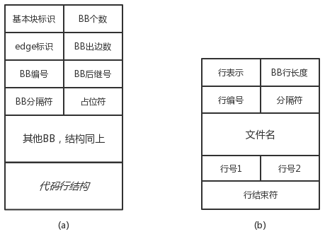 图2 BB 结构和 BB 行信息结构