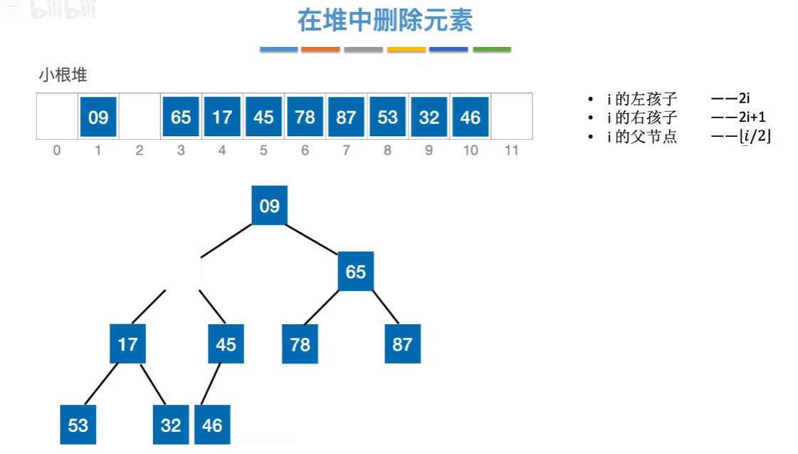 数据结构（七）——排序——堆删除1.png