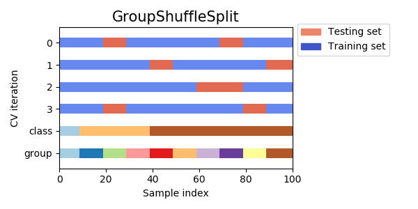 sphx_glr_plot_cv_indices_0081.png