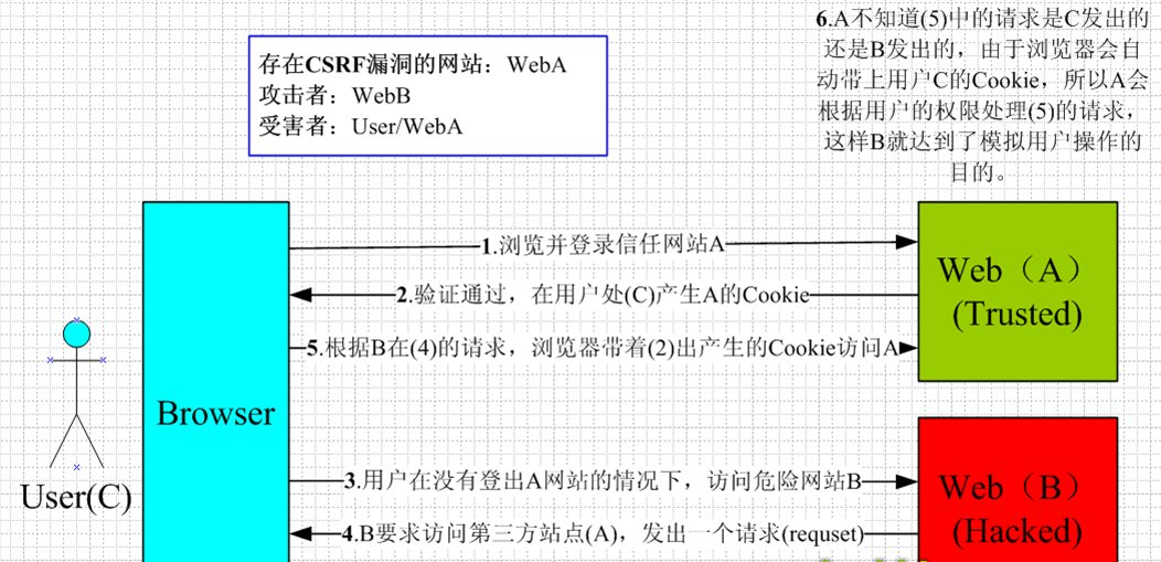 网络安全与防范_地址栏