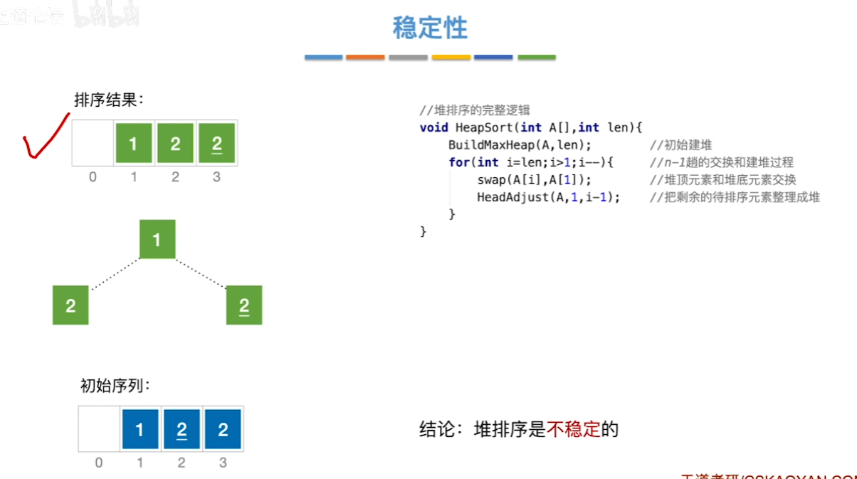 数据结构（七）——排序——堆排序的稳定性2.png