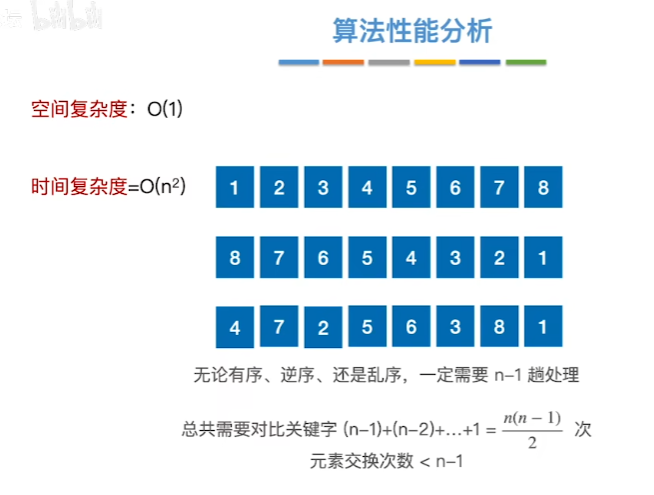 数据结构（七）——排序——简单选择排序性能分析.png