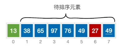 数据结构（七）——排序——简单选择排序例1_3.png