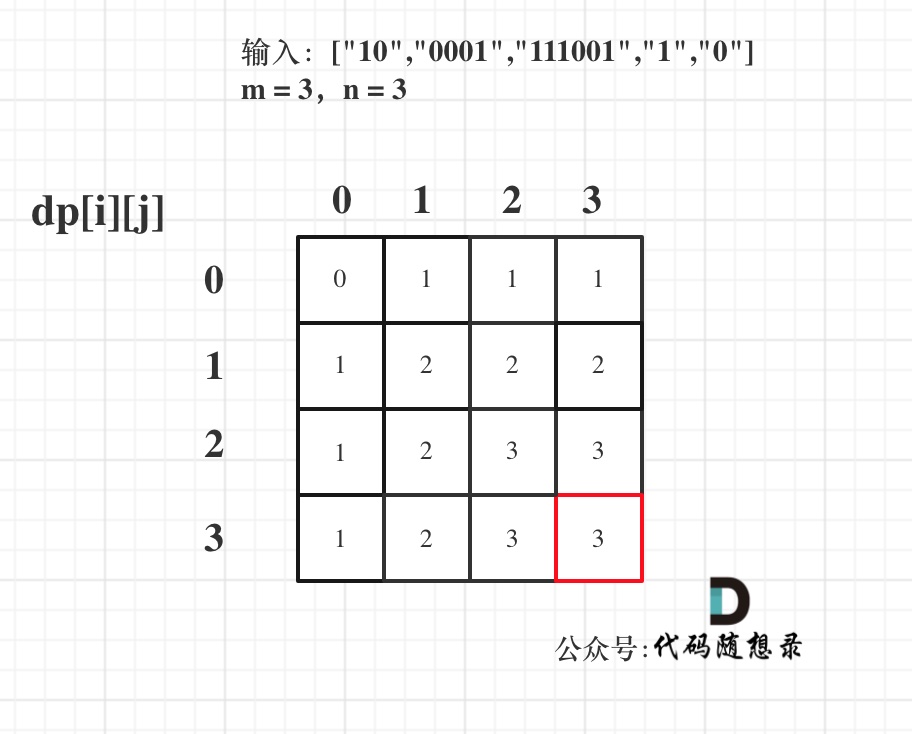 474.一和零