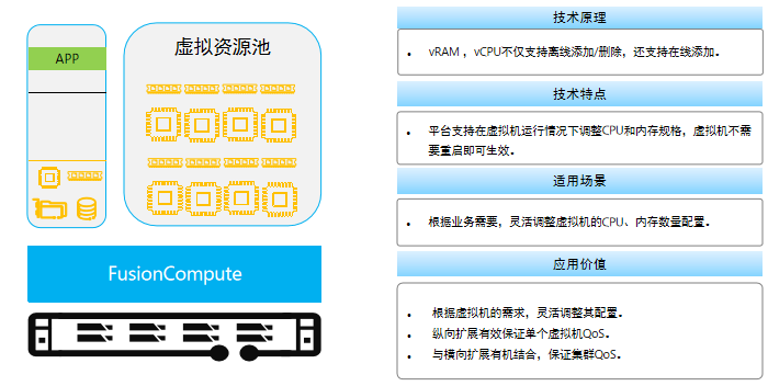 虚拟机资源管理 - CPU/内存在线调整