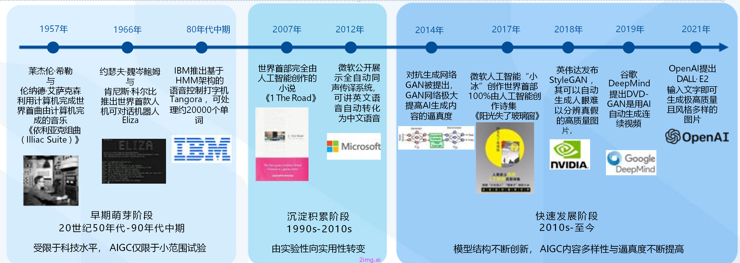 AI进阶-24天入门人工智能课程