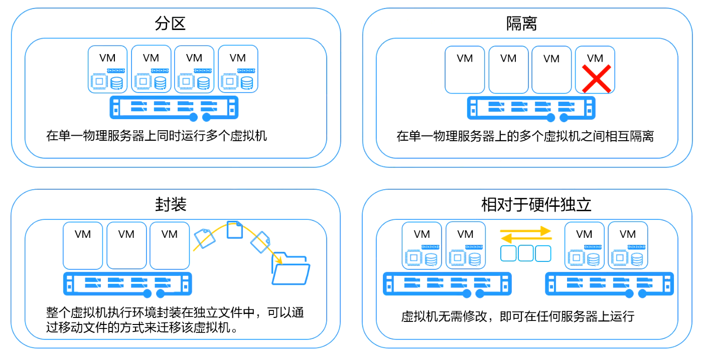 虚拟化特点