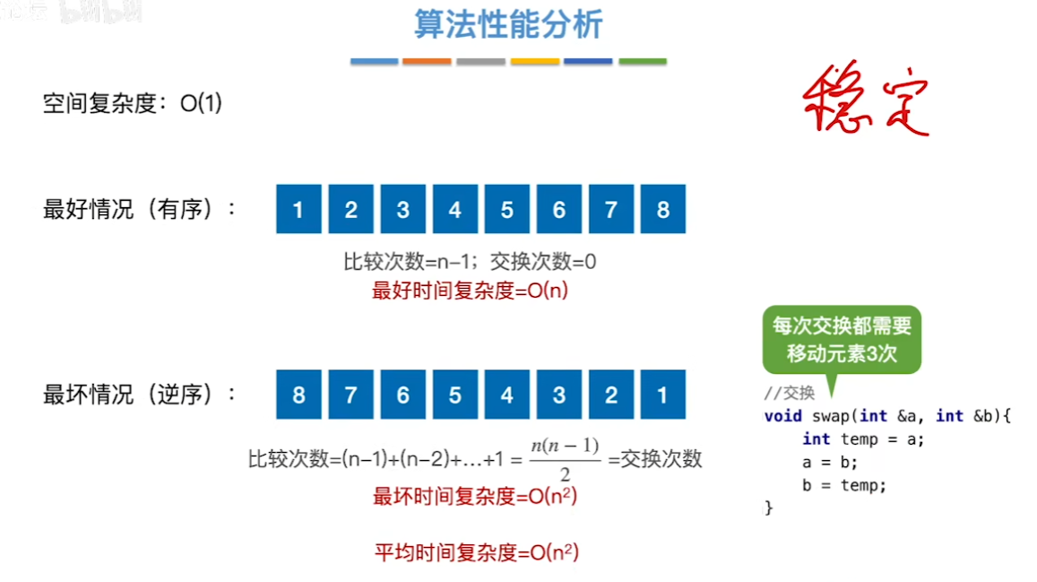 数据结构（七）——排序——冒泡排序算法性能分析.png