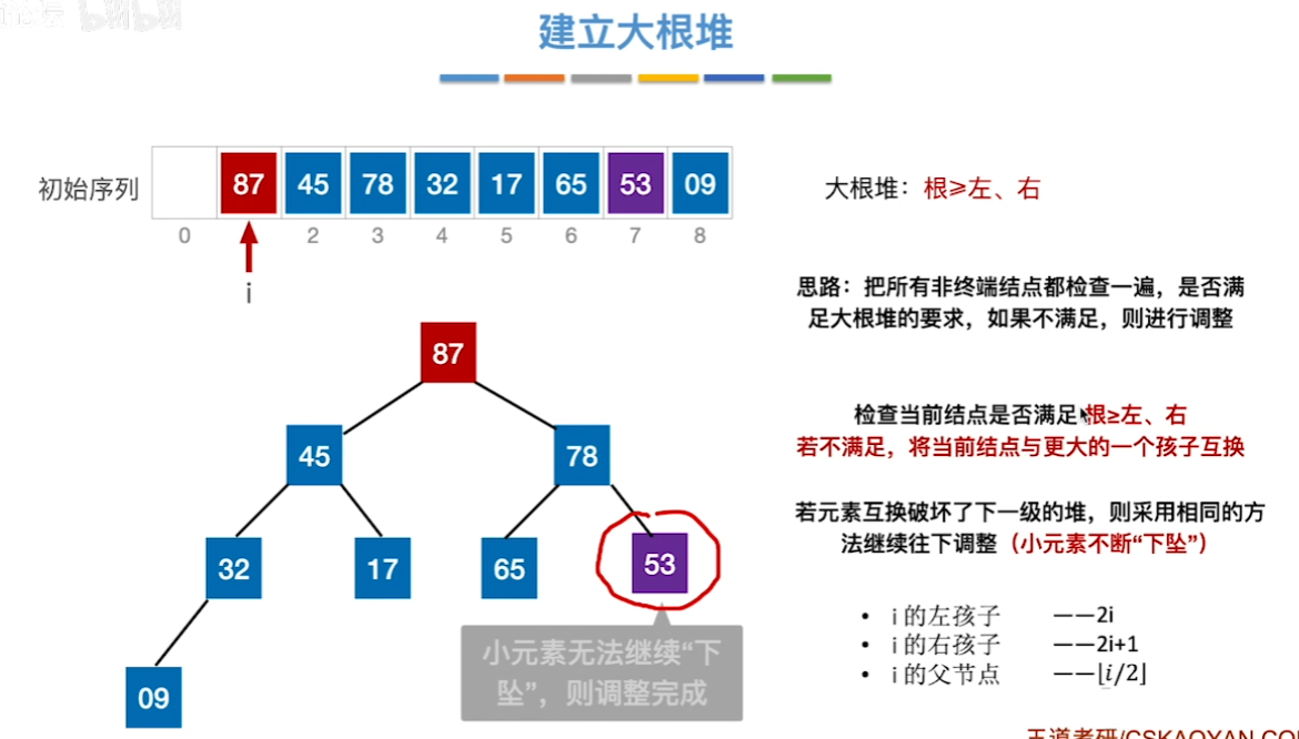 数据结构（七）——排序——建立大根堆10.png