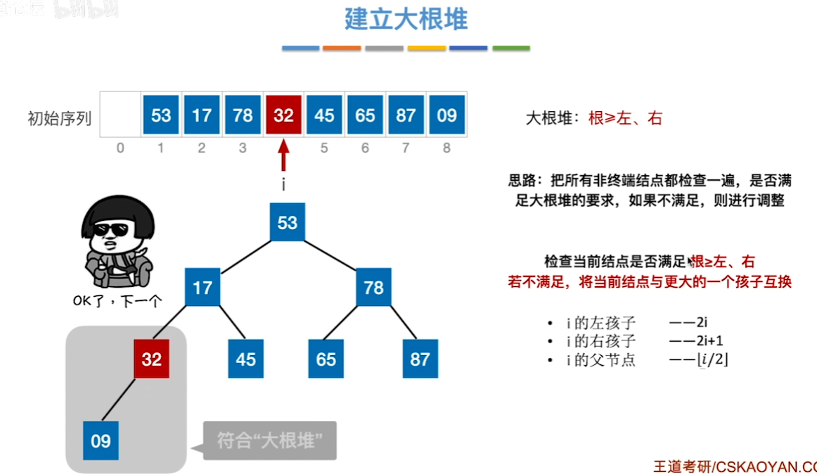 数据结构（七）——排序——建立大根堆3.png