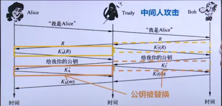 网络安全公钥密码体制_数字签名_06