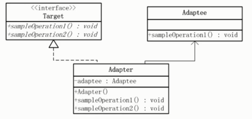 类适配器UML图