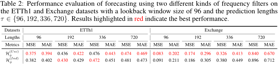 table_2