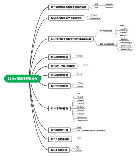 (Go语言系列) 12. Go … nilmap.com