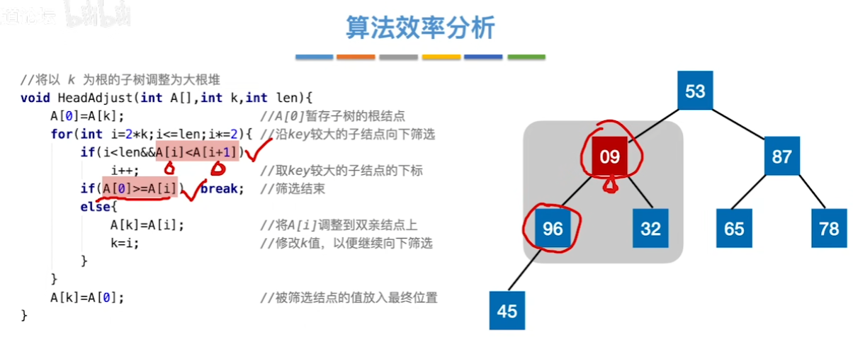 数据结构（七）——排序——基于大根堆排序算法效率分析1.png