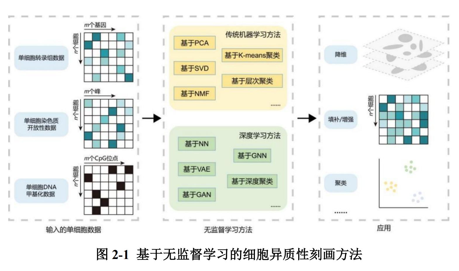 完整版的pdf报告，请前往知识星球【行业报告】专栏获取